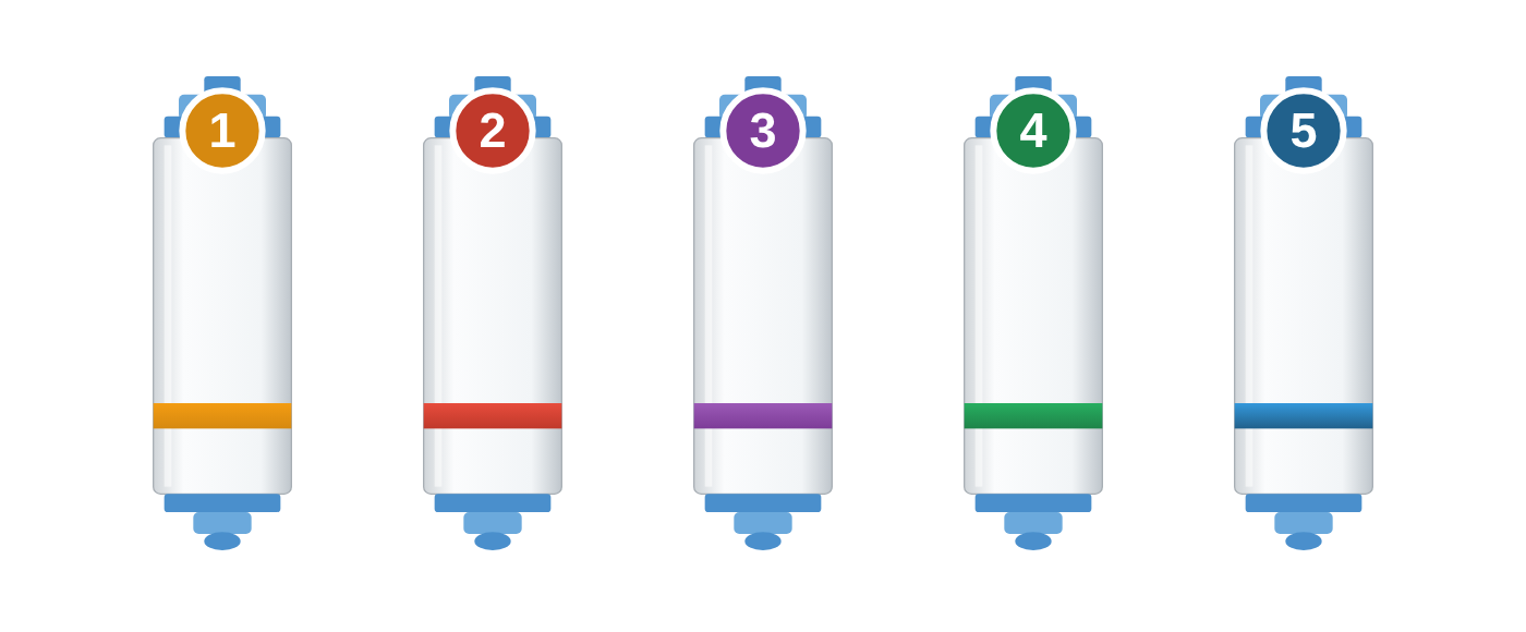 5-stage water filtration cartridges — sediment, pre-carbon, RO membrane, post-carbon, mineralization